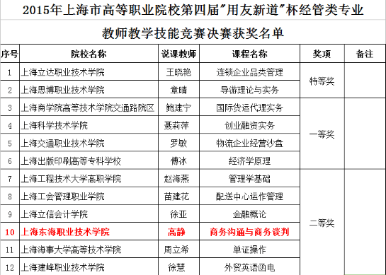 QQ图片20151203140052.png
