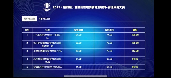 会计技能大赛2.jpg